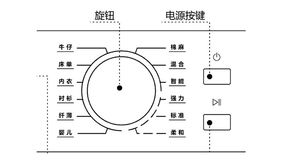 冷凝衣物烘干機烘衣時間長，干衣效果差的原因及解決方法